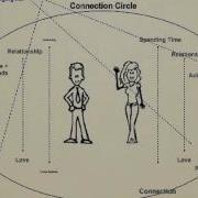 Mindful Connection Method Video 2 The Connection Circle