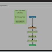 TCP MSS Adjustment Deep Dive Solving VPN And Tunnel Connectivity Issues Complete Technical Guide