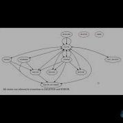 Openstack Virtual Machine Lifecycle