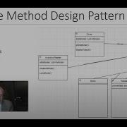 Template Method Design Pattern Implemented In Java