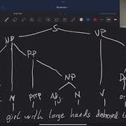 How To Draw Syntax Trees Syntactic Tree Structures