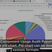 AEM Component Usage Reporting Tool