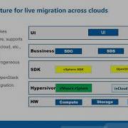 Live Migration From VMware To OpenStack