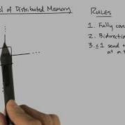A Basic Model Of Distributed Memory