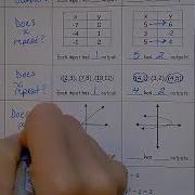 FUNCTIONS Lesson 3 Function Or Not