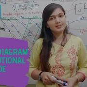 L 20 Trellis Diagram Convolution Code Information Theory Coding Digital Communication