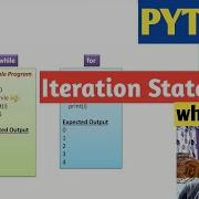 PYTHON Part 15 Iteration Statements