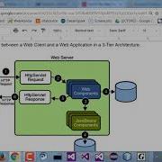 Java Programming 2 Intro To Java Server Pages JSP Concepts Theories Architecture