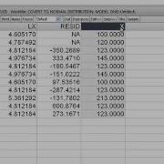 Data Convert To Normal Distribution Model One