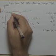 Bode Plot Examples 3