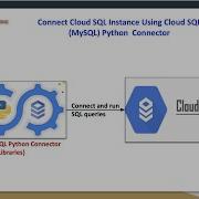 Cloud SQL Python Connector Access Cloud SQL Instance Programatically