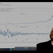TA Lib Technical Analysis In Python