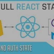 Full Stack React Firebase 17 Signup And Auth State