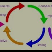 Iterative Development