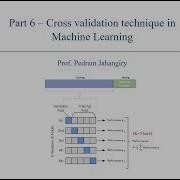 Part 6 Cross Validation In Machine Learning
