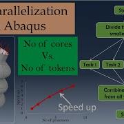 Abaqus Job Parallelization Running Job On Multiple Processors Cores
