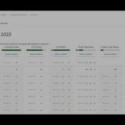 Solutions Of Google Codejam Qualification Round 2022