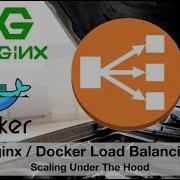Docker Nginx Load Balancing Deep Dive Docker Nginx Loadbalancer