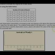 Math 14 2 3 Construct A Dotplot