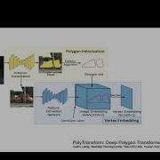 PolyTransform Deep Polygon Transformer For Instance Segmentation