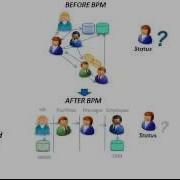What Is BPM Business Process Management In 3 Minutes