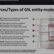 CloudGuard Advanced Posture Management Introduction To GSL GetResources Syntax
