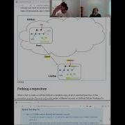 3 3 Git Collaborative CodeRefinery 2024 Mar