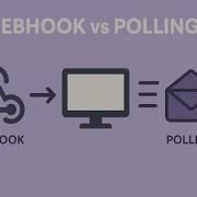 Stop Polling APIs Use Webhooks Instead