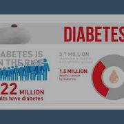 Predicting Diabetes Through The Use Of Patient Data