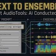 Praat AudioTools First Retrieved Then Conducted