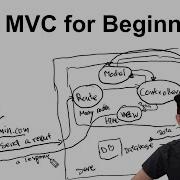 What Is MVC Explain MVC For Beginners Understand Model View Controller In 5 Minutes