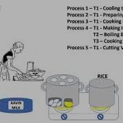Class 16 Object Oriented Programming Using JAVA Multitasking And Multi Threading