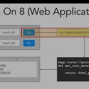 14 2 Web Application Using Flask HTML