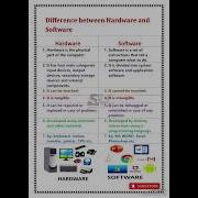 Hardware Vs Software The Key Difference Explained