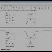 Compiler Design Code Optimization