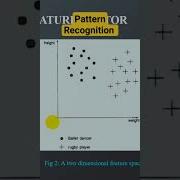 Introduction To Pattern Recognition Patternrecognition Machinelearning Technology