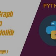 Bar Graph Using Matplotlib Python Telugu