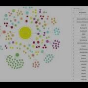 Collobration Network Chart