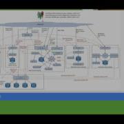 Michael Gale Openstack Security