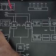 Pulse Code Modulation Demodulation