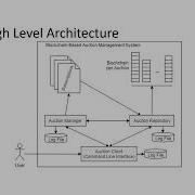 Auction System Based On Blockchain