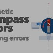 Magnetic Compass Errors Part 2 Turning Errors
