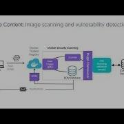 Docker Security Scanning German