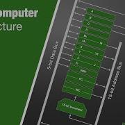 Relay Computer 2020 Review Architecture