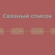 Связный список Linked List Структуры данных и алгоритмы