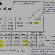 Multiple Regression Interpretation 3of3