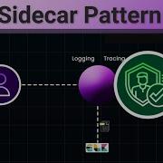 Sidecar Pattern In Microservices