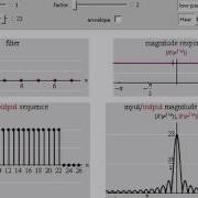 Multirate Signal Processing Upsampling