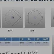 Introduction To Sequences
