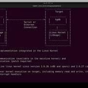 KGDB Part 2 Hardware Requirements For Running Kgdb